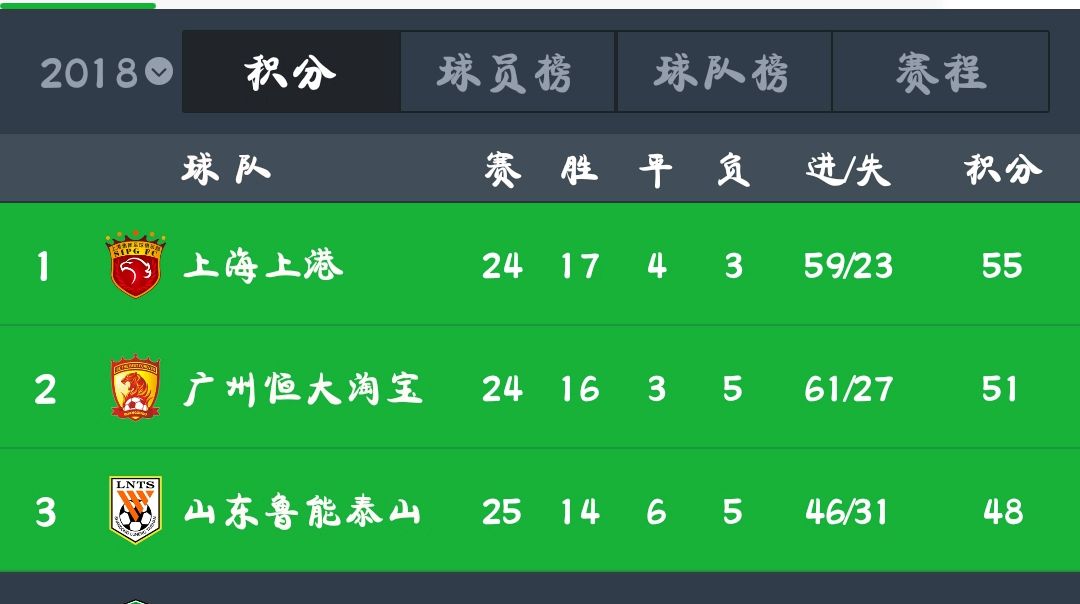 包含鲁能客场力争全取三分，保持冲击力的词条