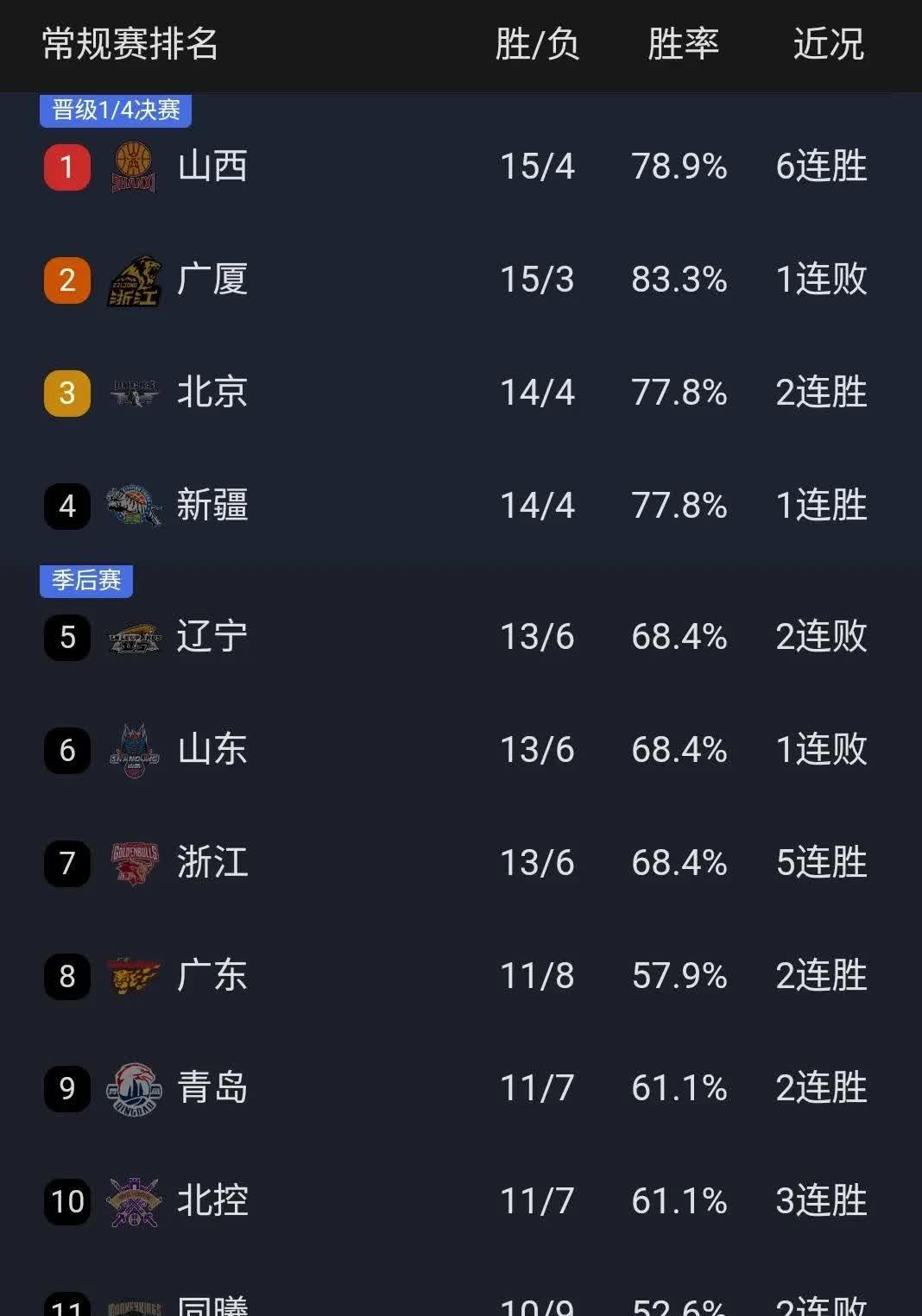 pg电子试玩网-吉林男篮主场大胜辽宁，信心大增迎来挑战