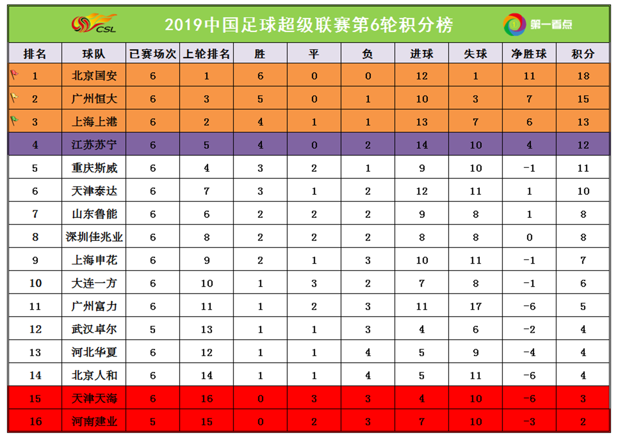 恒大再胜江苏苏宁，积分榜上继续领先的简单介绍