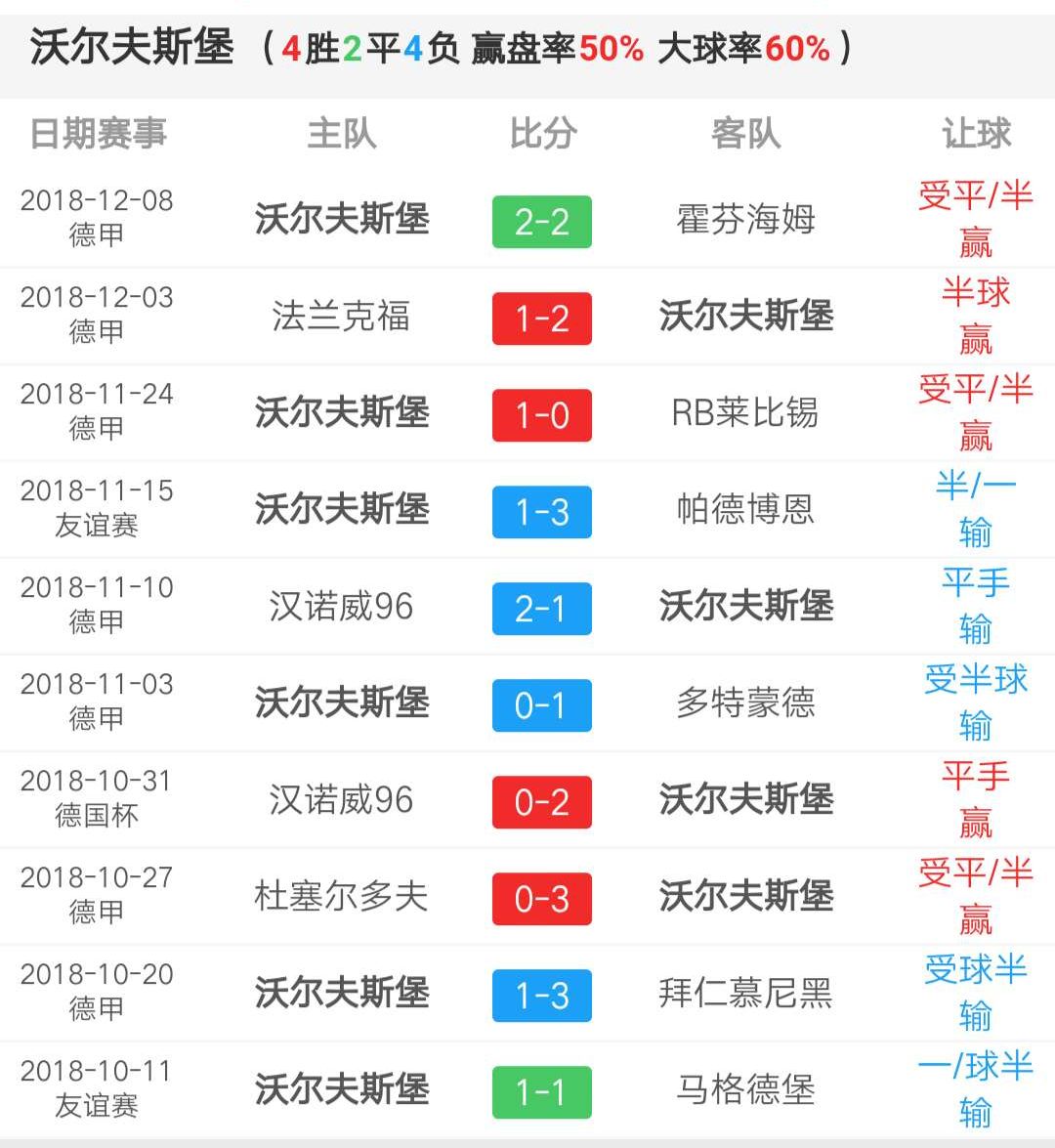 -关于沃尔夫斯堡后防组织有方，成功守住胜局的信息