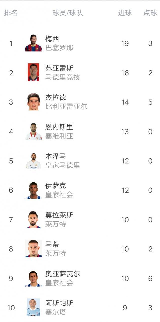 皇家社会主场告捷，豪取积分