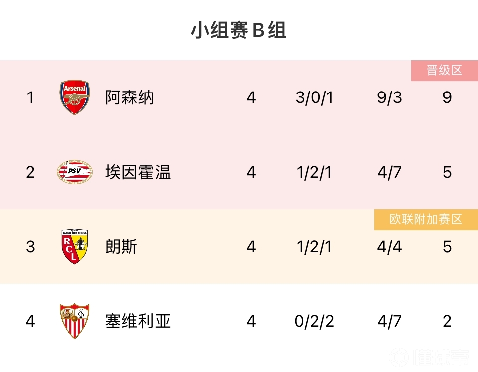 pg电子试玩网-塞维利亚客场告捷，积分榜上升