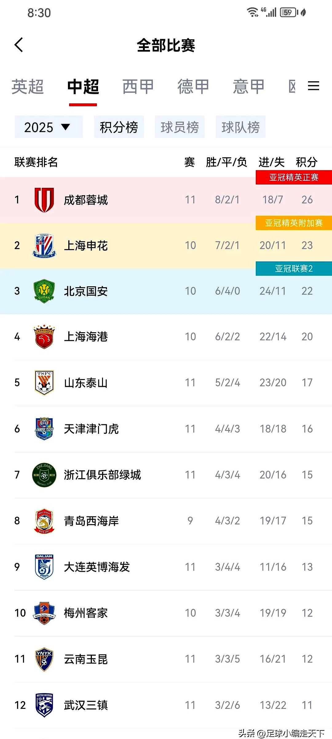 北京国安客场战胜大连人，继续领跑积分榜的简单介绍
