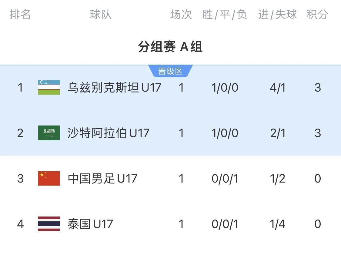 创造奇迹！球队凭借实力取得胜利的简单介绍