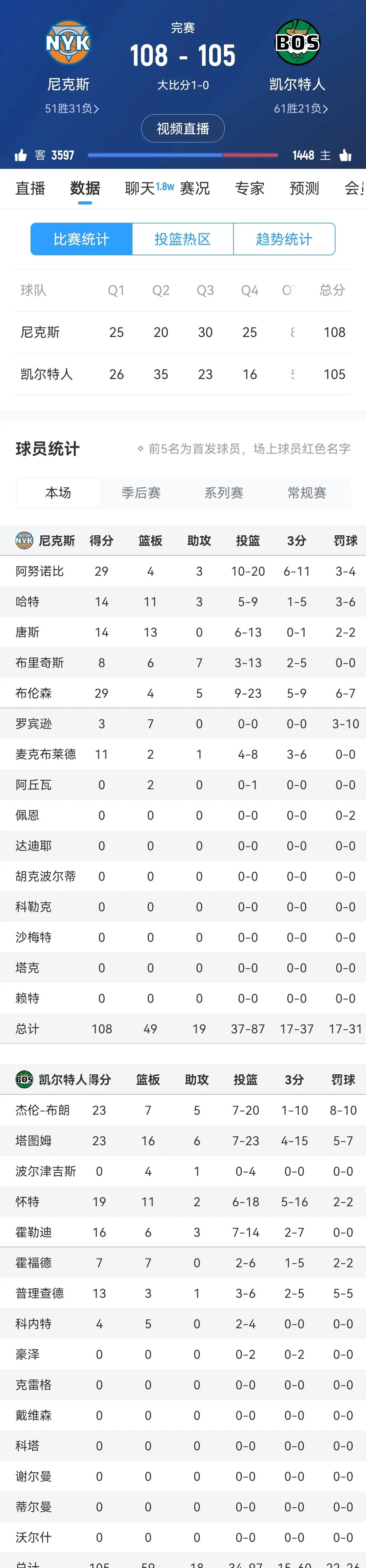 pg电子官网-火力全开！球员刷新个人得分纪录