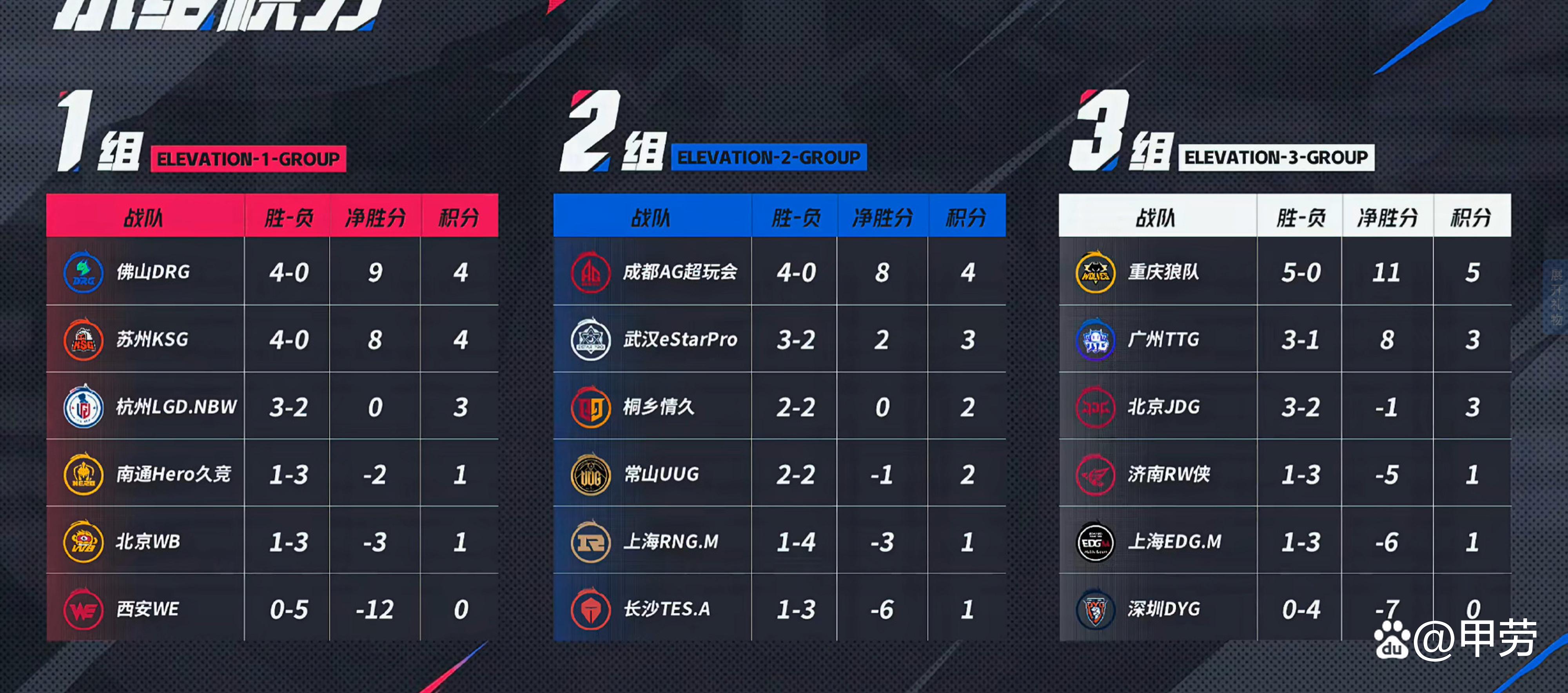 DFM碾压JDG，Ming操刀奇招英雄翻盘入围赛3:2（釜山）