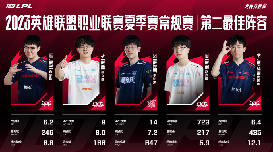 100T横扫TL，Scout单局斩获MVP入围赛2:0（洛杉矶）
