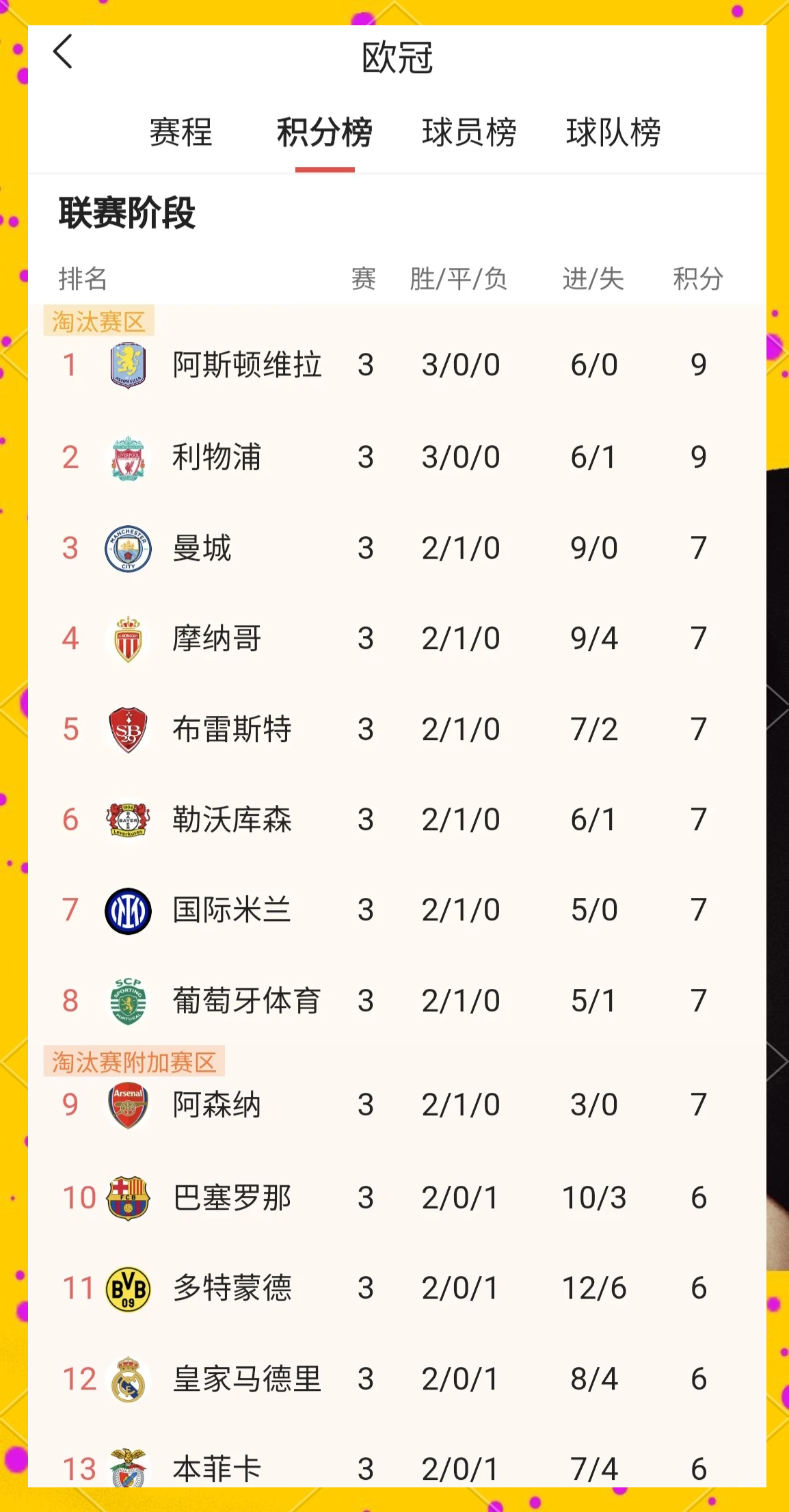 欧冠外围赛火热进行，顶级球队战力角逐
